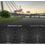 Zurich LED Post top - Polar curves - LED Post top