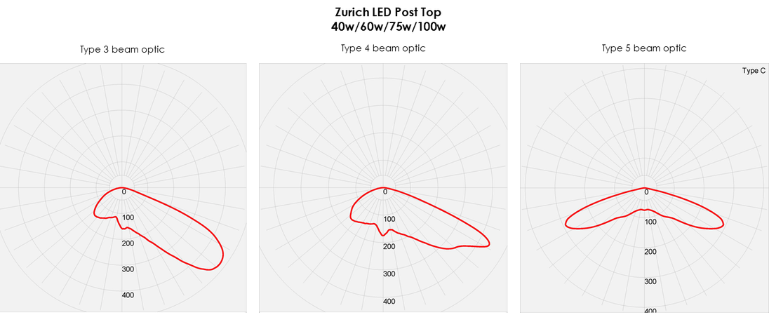 Zurich LED Commercial LED Post Top  - Polar curves