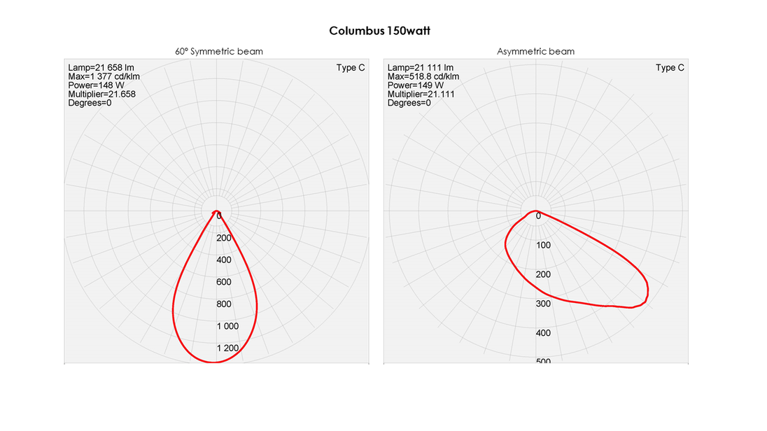 Polar curve Columbus 150w LED Floodlight