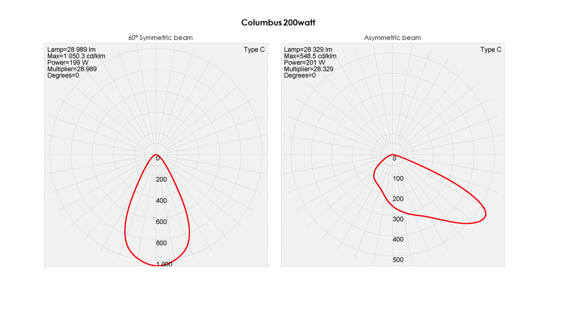Polar curve Columbus 200w LED Floodlight
