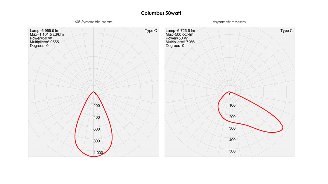 Polar curve Columbus 50w LED Floodlight