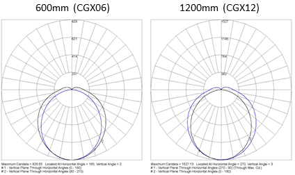 grandlux polar curve led commercial 
